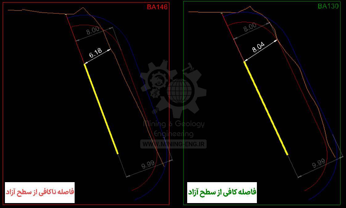 چگونه مخاطرات پرتاب سنگ ناشی از حفاری و انفجار را کاهش دهیم؟